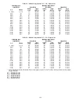 Preview for 46 page of Bryant 580J D17 Service And Maintenance Instructions