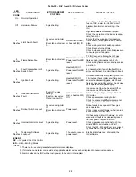 Preview for 48 page of Bryant 580J D17 Service And Maintenance Instructions