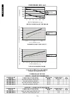 Preview for 76 page of Bryant 581A User Manual