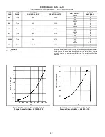 Preview for 42 page of Bryant 581B User Manual