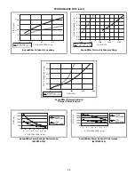 Preview for 43 page of Bryant 581B User Manual