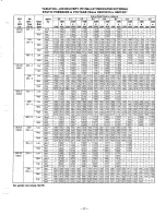 Предварительный просмотр 17 страницы Bryant 585C Series Installation, Operation And Maintenance Instructions