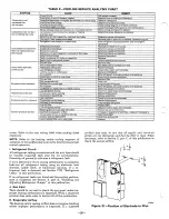 Предварительный просмотр 20 страницы Bryant 585C Series Installation, Operation And Maintenance Instructions