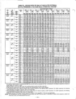 Предварительный просмотр 14 страницы Bryant 585C048125 Installation, Operation And Maintenance Instructions