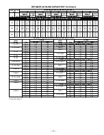 Preview for 15 page of Bryant 597C (60 Hz) User Manual