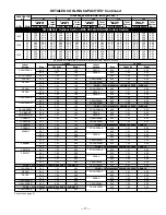 Preview for 17 page of Bryant 597C (60 Hz) User Manual