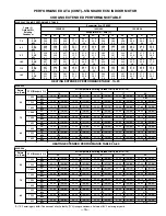 Предварительный просмотр 15 страницы Bryant 604B Manual