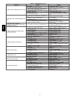 Предварительный просмотр 28 страницы Bryant 604D024 Installation Instructions Manual