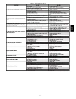 Preview for 25 page of Bryant 607C024 Installation Instructions Manual