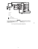 Предварительный просмотр 30 страницы Bryant 657A Installation, Start-Up, And Operating Instructions Manual