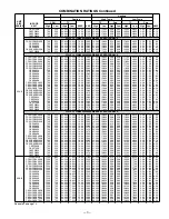 Предварительный просмотр 7 страницы Bryant 698B Manual