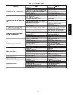 Preview for 33 page of Bryant 707C C Series Installation Instructions Manual