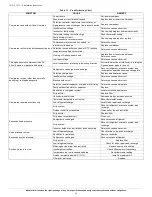 Preview for 32 page of Bryant 707C Series Installation Instructions Manual