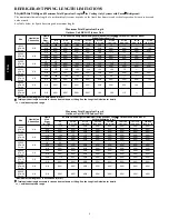 Preview for 4 page of Bryant AIR CONDITIONER WITH PURON 113A Product Data