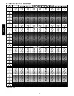 Preview for 32 page of Bryant AIR CONDITIONER WITH PURON 113A Product Data