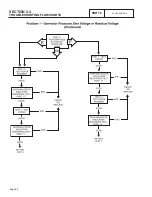 Предварительный просмотр 32 страницы Bryant ASPAS1BBA007 Diagnostic Repair Manual