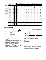 Предварительный просмотр 15 страницы Bryant CHS072 Installation Instructions Manual