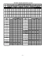 Preview for 21 page of Bryant DE LUXE 12 SEER 552A User Manual