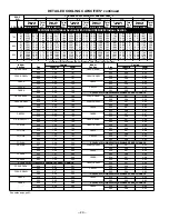 Preview for 22 page of Bryant DE LUXE 12 SEER 552A User Manual