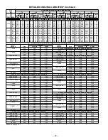 Preview for 29 page of Bryant DE LUXE 12 SEER 552A User Manual