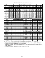 Preview for 32 page of Bryant DE LUXE 12 SEER 552A User Manual