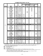 Preview for 23 page of Bryant DELUXE 556A Specifications