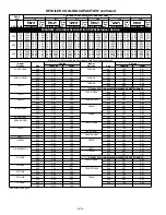 Preview for 24 page of Bryant DELUXE 556A Specifications