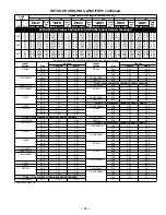 Preview for 25 page of Bryant DELUXE 556A Specifications