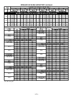 Preview for 26 page of Bryant DELUXE 556A Specifications