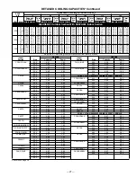 Preview for 27 page of Bryant DELUXE 556A Specifications