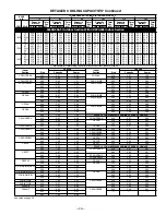 Preview for 30 page of Bryant DELUXE 556A Specifications