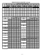 Preview for 31 page of Bryant DELUXE 556A Specifications