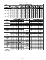 Preview for 32 page of Bryant DELUXE 556A Specifications