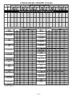 Preview for 33 page of Bryant DELUXE 556A Specifications