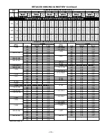 Preview for 34 page of Bryant DELUXE 556A Specifications