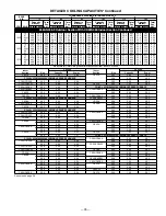 Preview for 35 page of Bryant DELUXE 556A Specifications