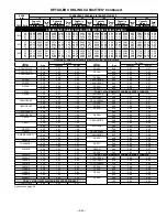 Preview for 36 page of Bryant DELUXE 556A Specifications