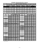 Preview for 37 page of Bryant DELUXE 556A Specifications