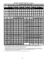 Preview for 38 page of Bryant DELUXE 556A Specifications