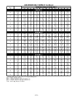 Preview for 40 page of Bryant DELUXE 556A Specifications