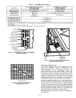 Предварительный просмотр 17 страницы Bryant DURAPAC 579F Installation, Start-Up And Service Instructions Manual