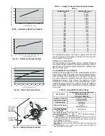 Предварительный просмотр 16 страницы Bryant DURAPAC PLUS 551B Installation, Start-Up And Service Instructions Manual