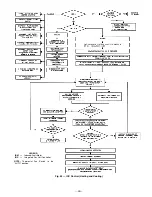 Preview for 49 page of Bryant DURAPAC PLUS 581A Installation And Service Instructions Manual