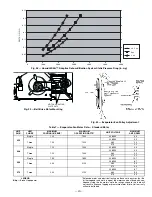 Preview for 23 page of Bryant DURAPAC PLUS 581B Installation & Service Instructions Manual