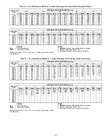 Preview for 25 page of Bryant DURAPAC PLUS 581B Installation & Service Instructions Manual