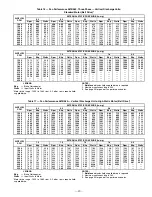 Preview for 27 page of Bryant DURAPAC PLUS 581B Installation & Service Instructions Manual