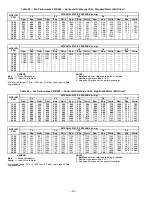 Preview for 30 page of Bryant DURAPAC PLUS 581B Installation & Service Instructions Manual