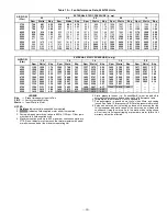 Preview for 19 page of Bryant DURAPAC PLUS SERIES 542J Installation, Start-Up And Service Instructions Manual