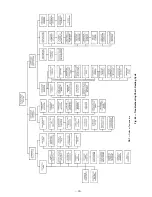 Preview for 33 page of Bryant DURAPAC PLUS SERIES 542J Installation, Start-Up And Service Instructions Manual