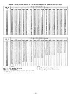 Preview for 48 page of Bryant DURAPACK 558F Installation & Service Instructions Manual